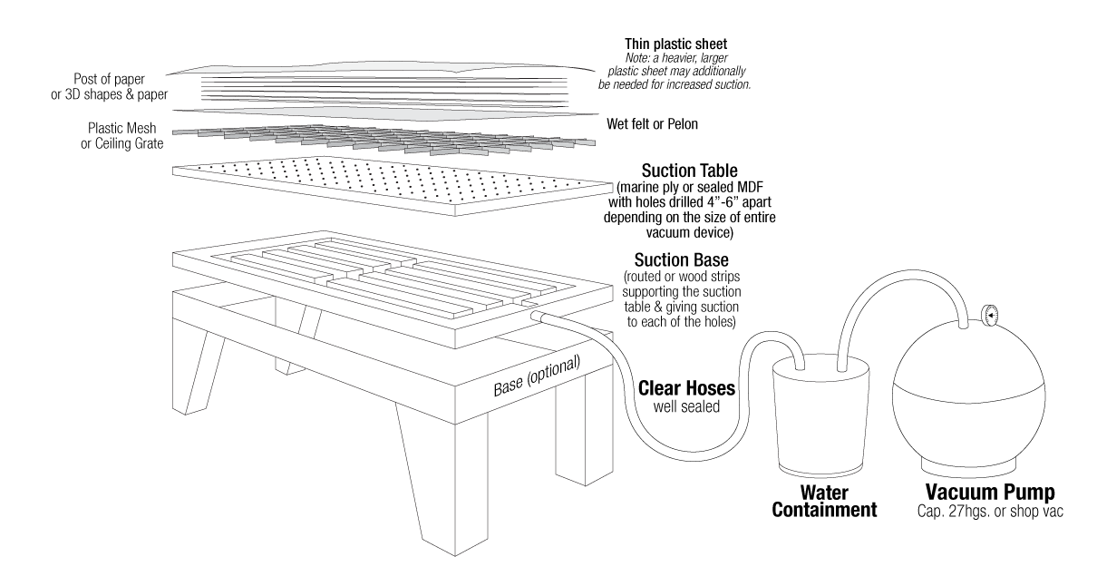 Vacuum Table Drawing